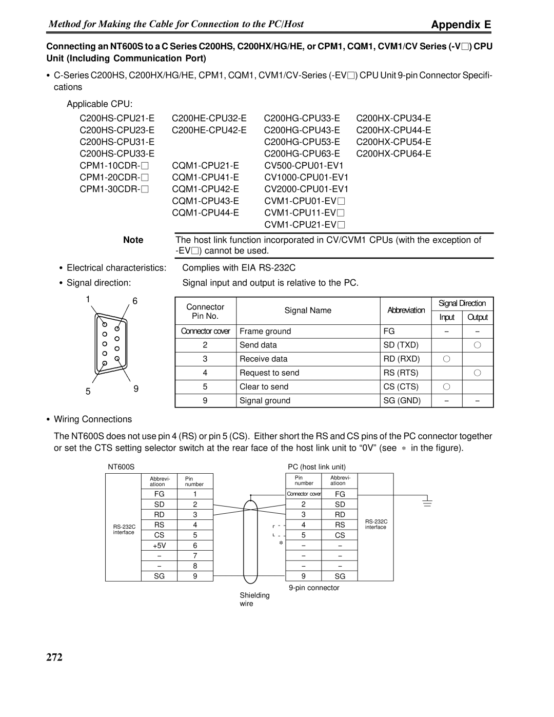 Omron V022-E3-1 operation manual Appendix E, Applicable CPU 