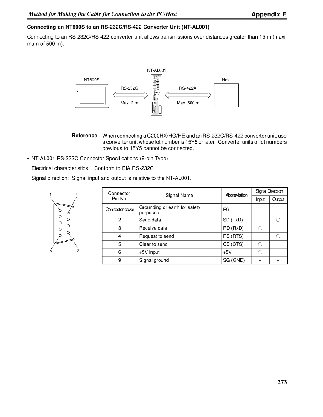 Omron V022-E3-1 operation manual Appendix E, previous to 15Y5 cannot be connected 