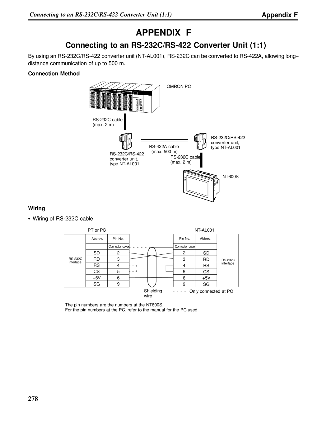 Omron V022-E3-1 Appendix F, #0!891*+, Connecting to an RS-232C/RS-422Converter Unit 1:1, Connection Method, Wiring 