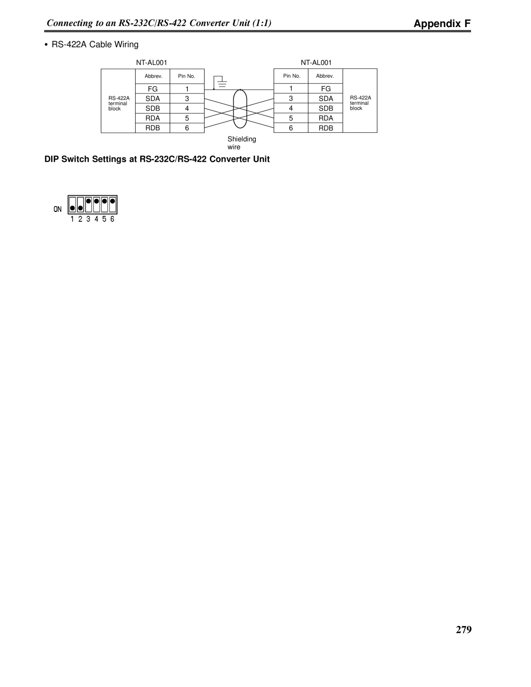 Omron V022-E3-1 operation manual #0!891*+, Appendix F, RS-422ACable Wiring 