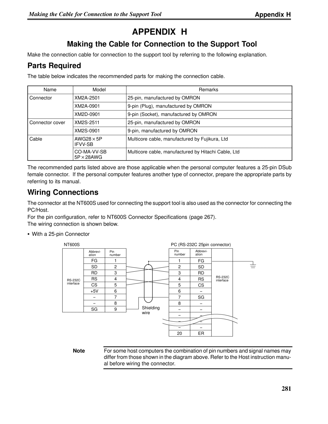 Omron V022-E3-1 operation manual Appendix H, Parts Required, Wiring Connections 