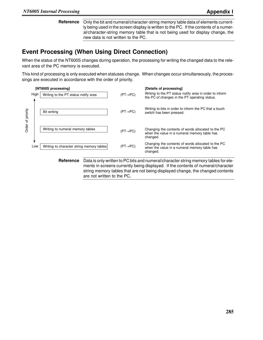 Omron V022-E3-1 Event Processing When Using Direct Connection, Appendix, NT600S processing, Details of processing 