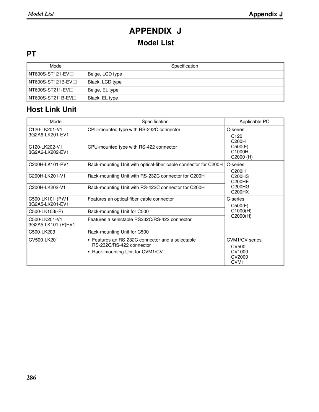 Omron V022-E3-1 operation manual Appendix J, Host Link Unit, Model List 