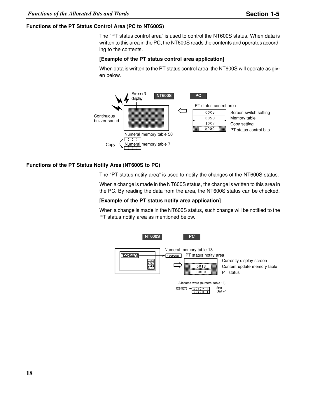 Omron V022-E3-1 operation manual Section, Example of the PT status control area application 