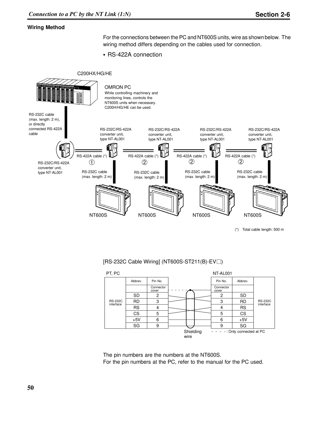 Omron V022-E3-1 operation manual Section, RS-422Aconnection, Wiring Method 