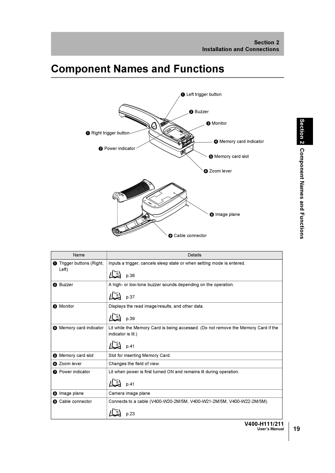 Omron V400-H111 user manual Component Names and Functions 