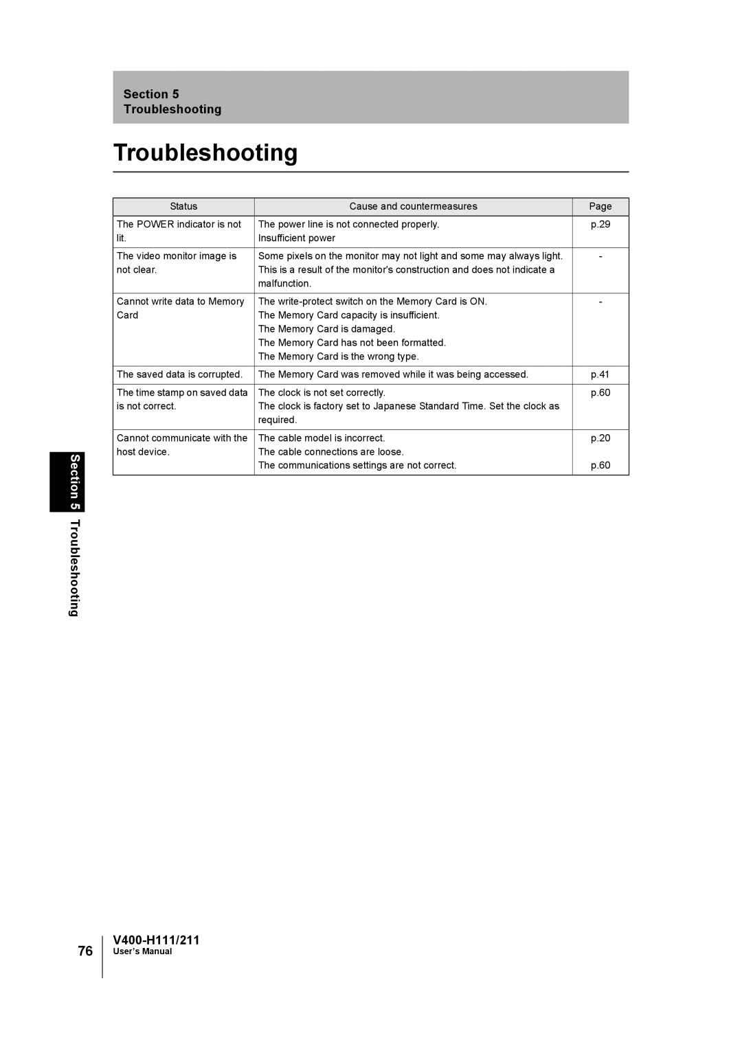 Omron V400-H111 user manual Section Troubleshooting 