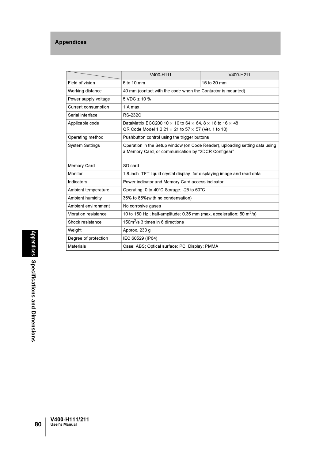 Omron V400-H111 user manual Appendices Specifications and Dimensions 