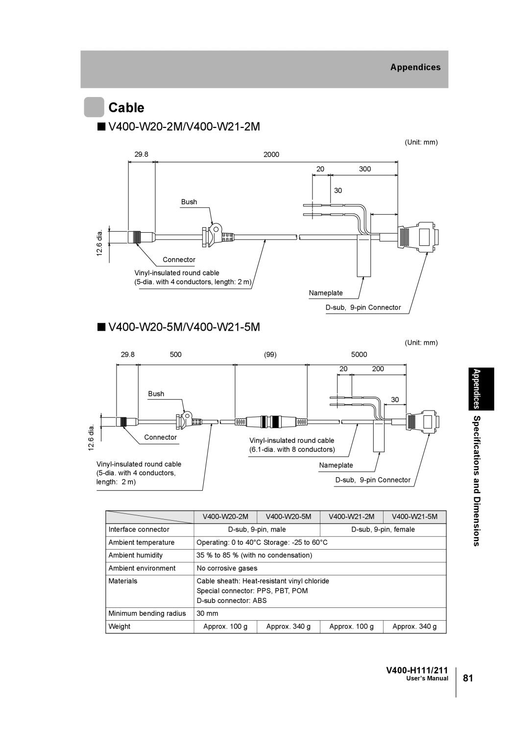 Omron V400-H111 user manual Cable, V400-W20-2M/V400-W21-2M, V400-W20-5M/V400-W21-5M 