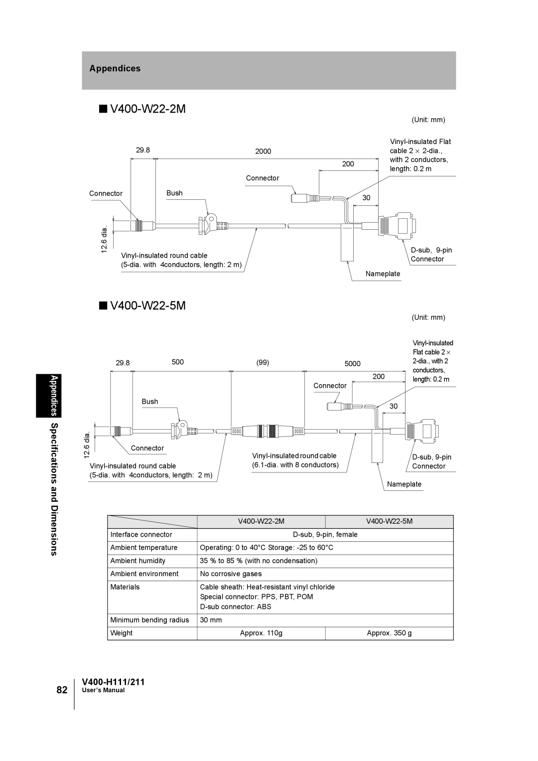 Omron V400-H111 user manual V400-W22-2M, V400-W22-5M 