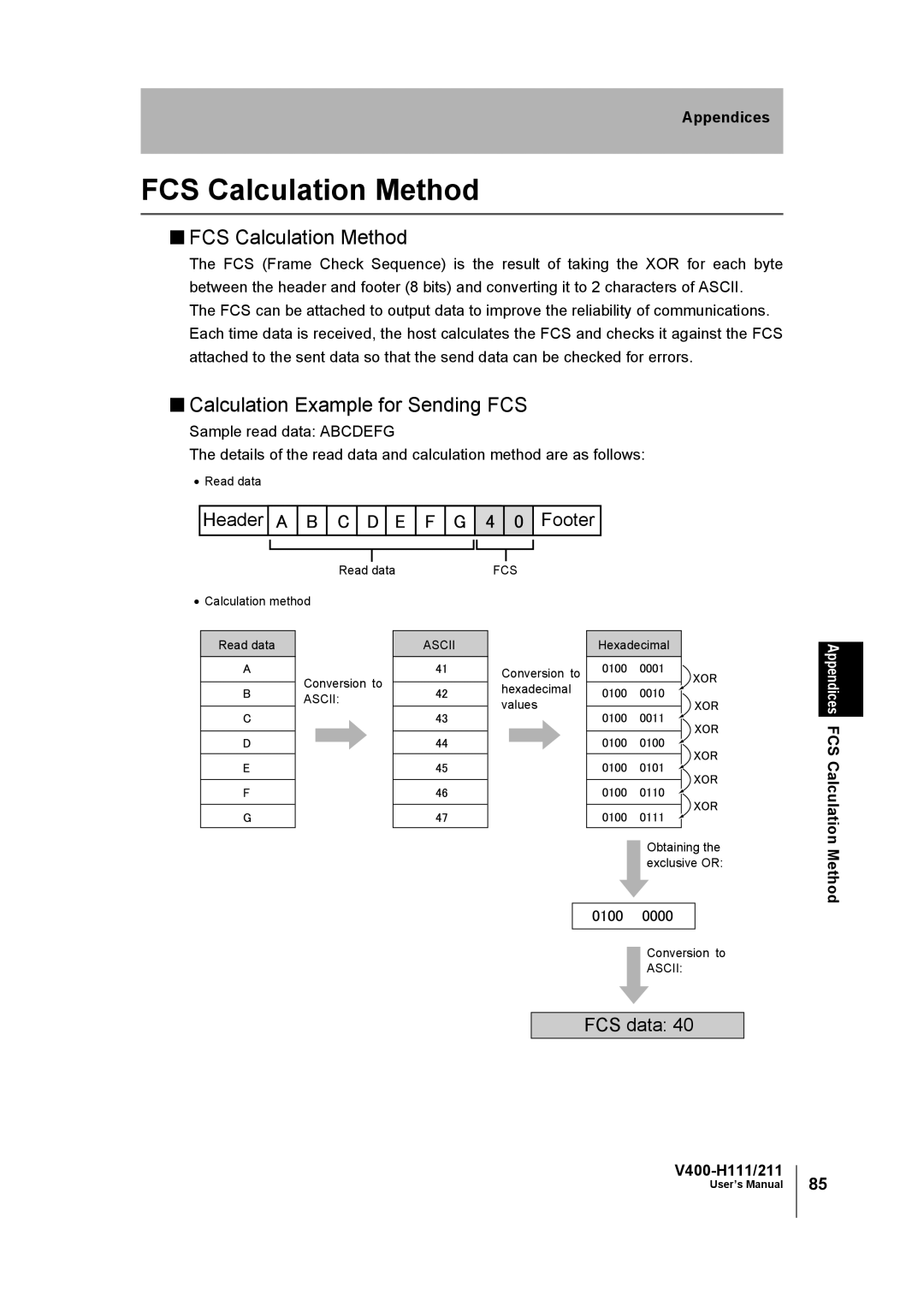 Omron V400-H111 user manual FCS Calculation Method, Calculation Example for Sending FCS, Header Footer, FCS data 