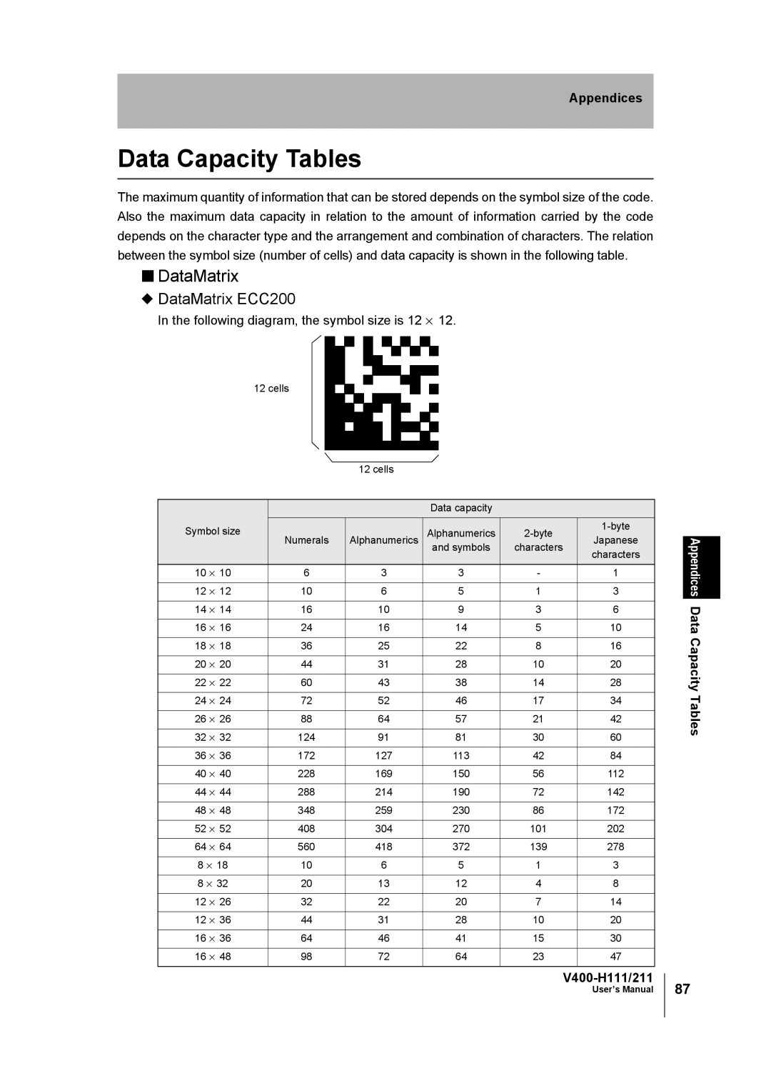 Omron V400-H111 user manual Data Capacity Tables, DataMatrix ECC200, Following diagram, the symbol size is 12 ⋅ 