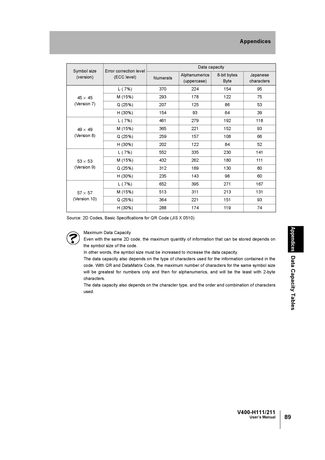 Omron user manual Appendices Data Capacity Tables V400-H111/211 