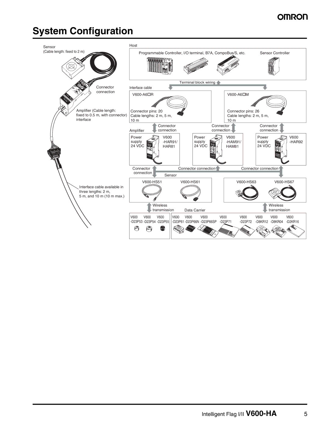 Omron V600-HA specifications System Configuration, HAM81 