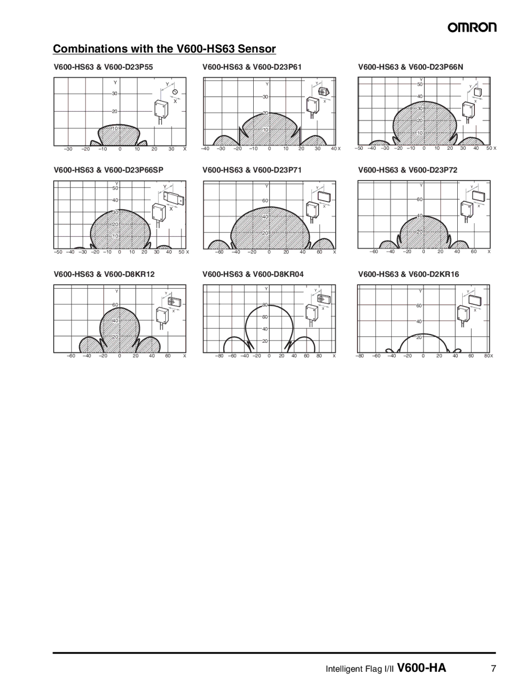 Omron V600-HA specifications Combinations with the V600-HS63 Sensor 