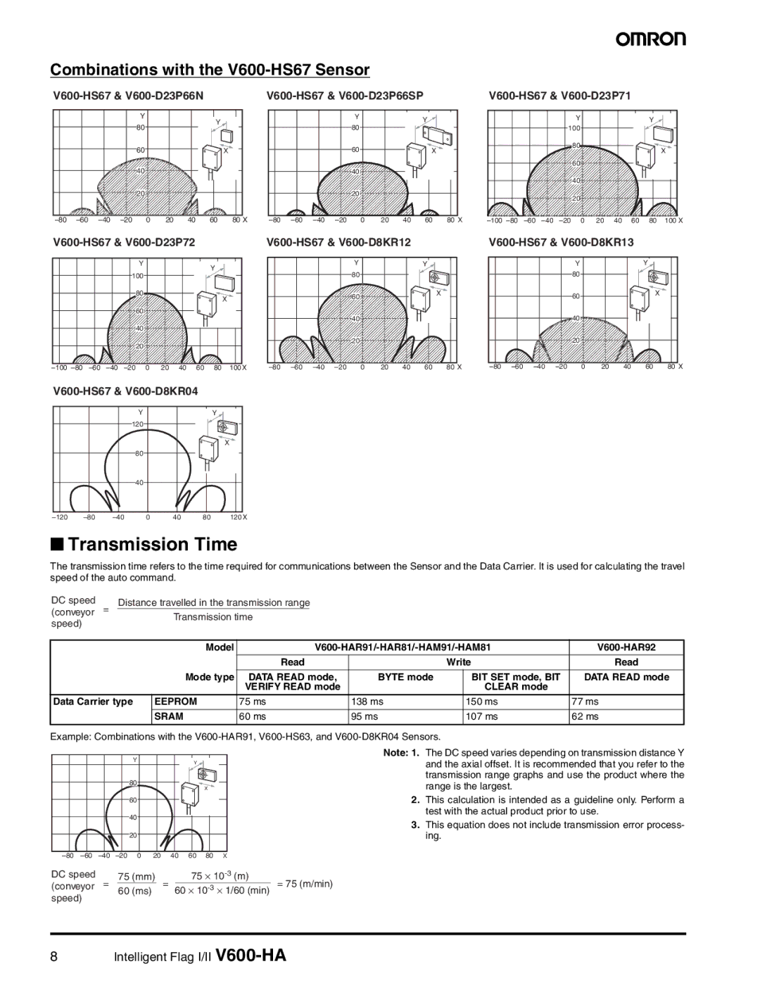 Omron V600-HA specifications Transmission Time, Combinations with the V600-HS67 Sensor 