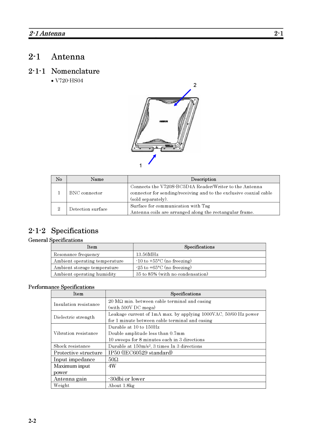 Omron V720-HS04 user manual Antenna, Nomenclature, Specifications 