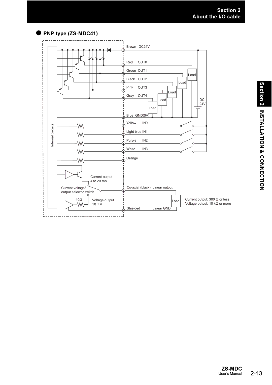 Omron user manual PNP type ZS-MDC41 