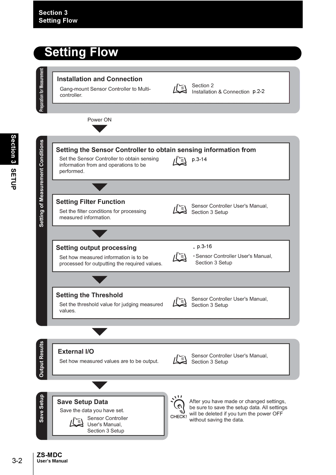 Omron ZS-MDC user manual Setting Flow, Installation and Connection 