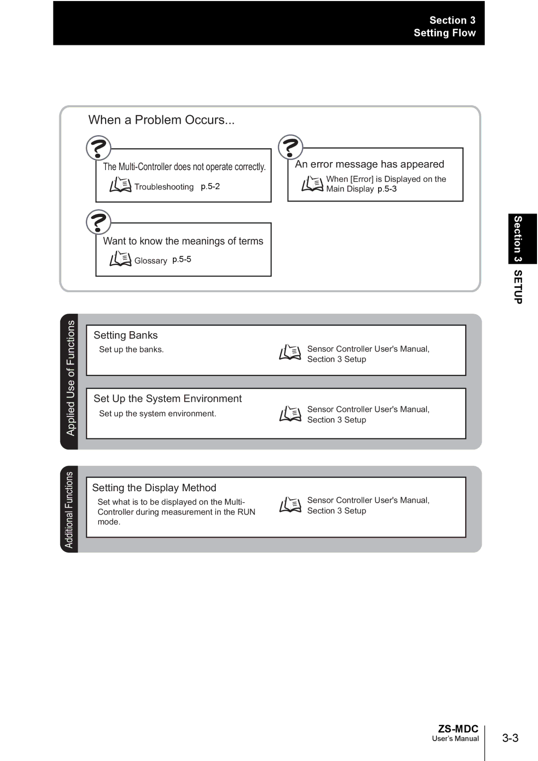 Omron ZS-MDC user manual When a Problem Occurs 