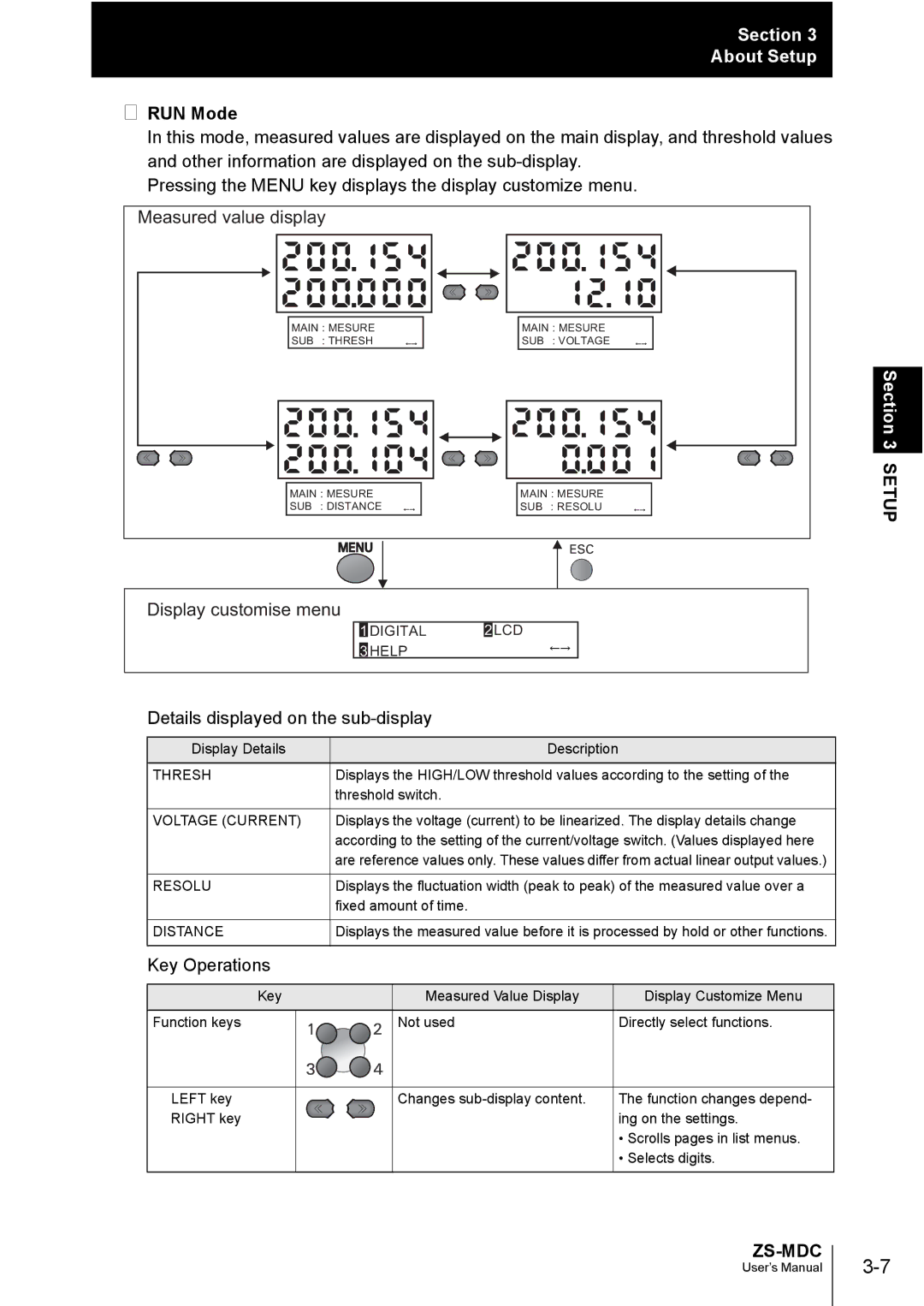 Omron ZS-MDC user manual RUN Mode, Thresh, Voltage Current, Resolu, Distance 