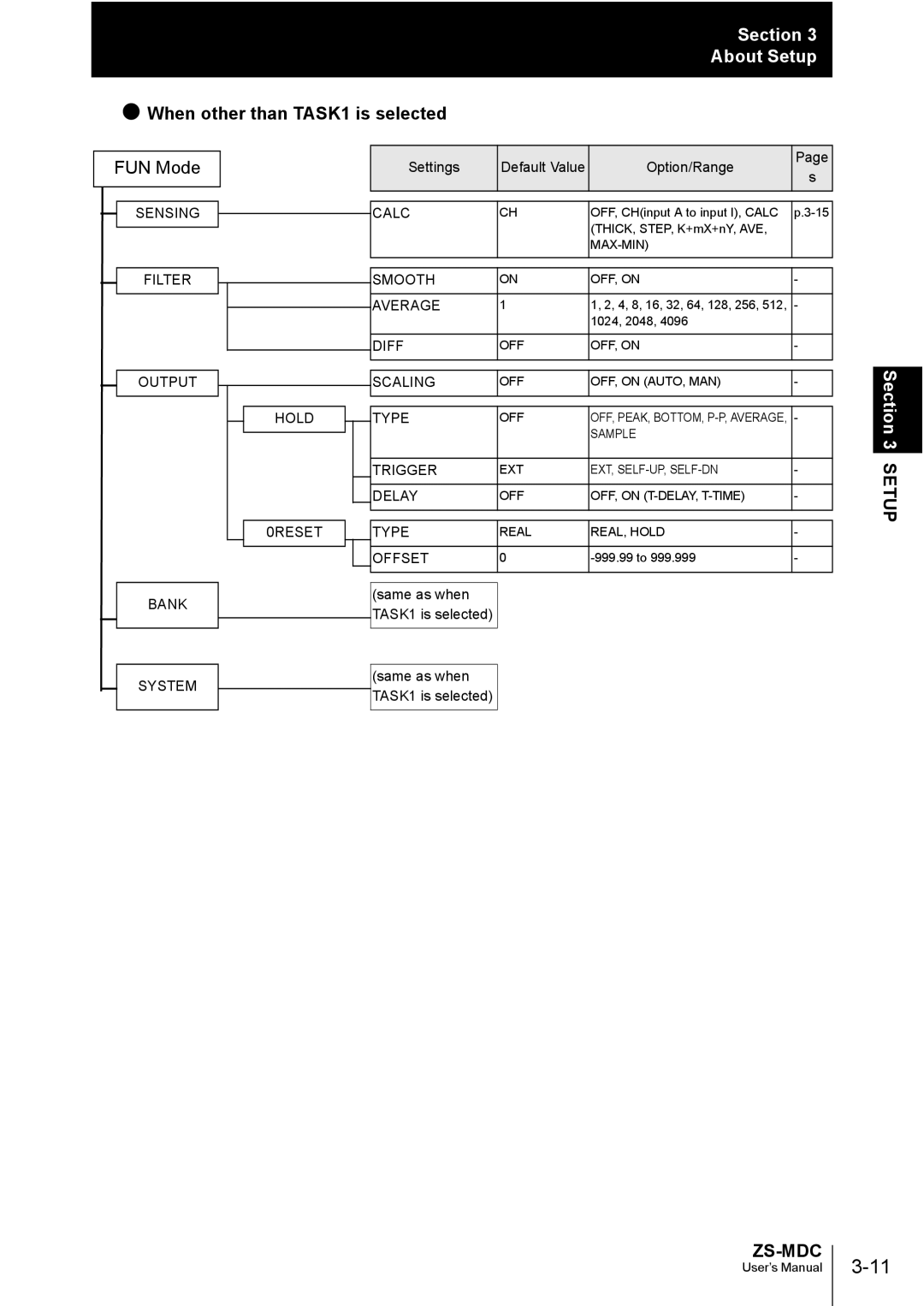 Omron ZS-MDC user manual When other than TASK1 is selected, Bank System 