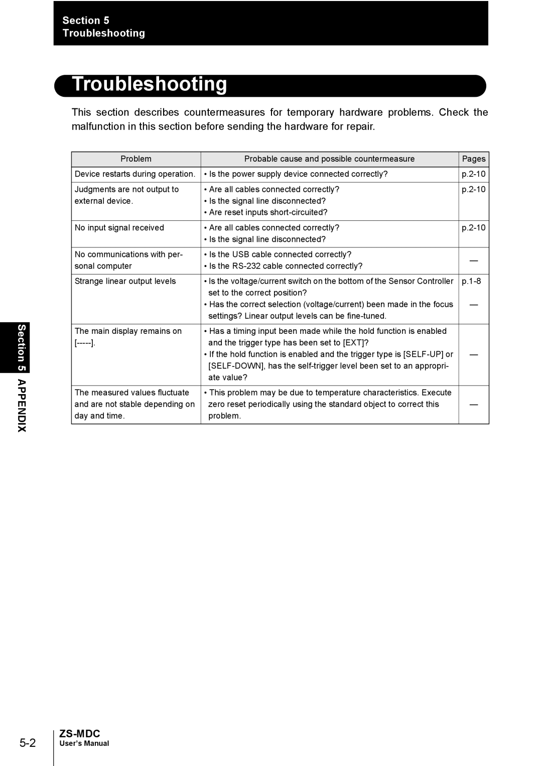 Omron ZS-MDC user manual Troubleshooting 