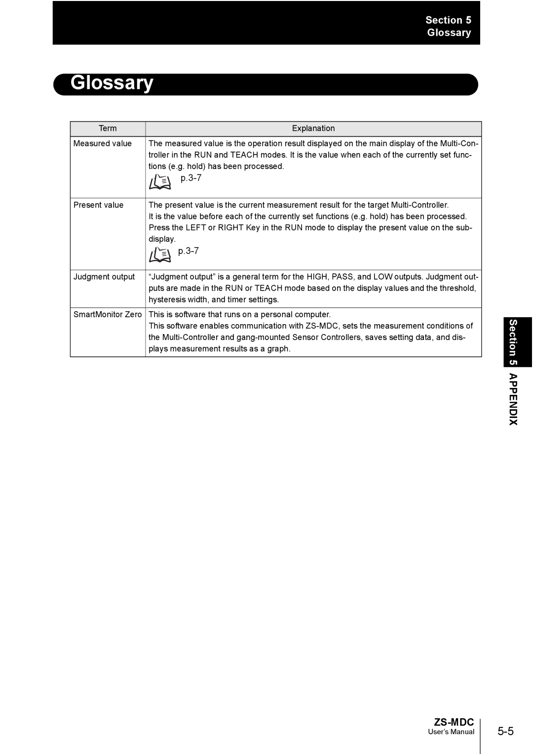 Omron ZS-MDC user manual Glossary 