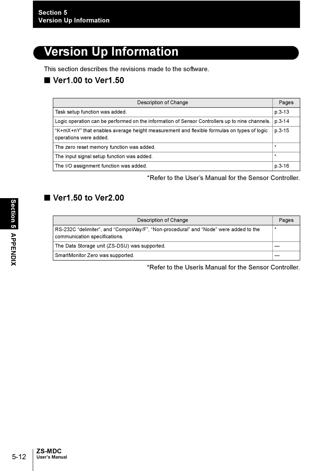 Omron ZS-MDC user manual Version Up Information, Ver1.00 to Ver1.50, Ver1.50 to Ver2.00 