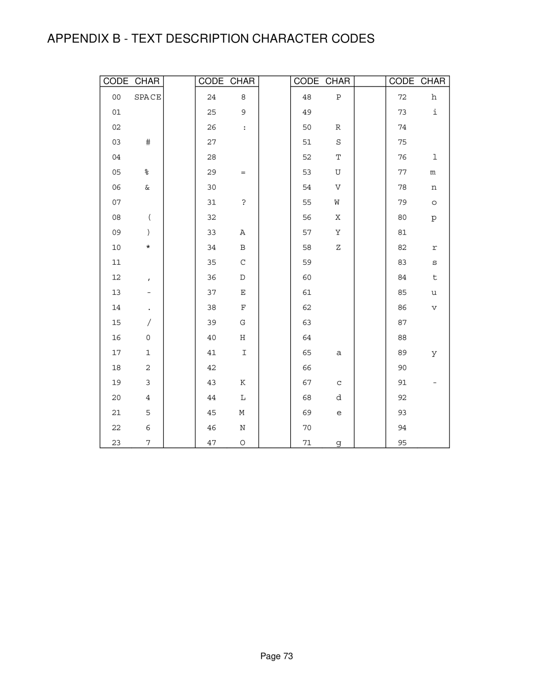 On-Q/Legrand HMS 1100 owner manual Appendix B Text Description Character Codes, Code Char 