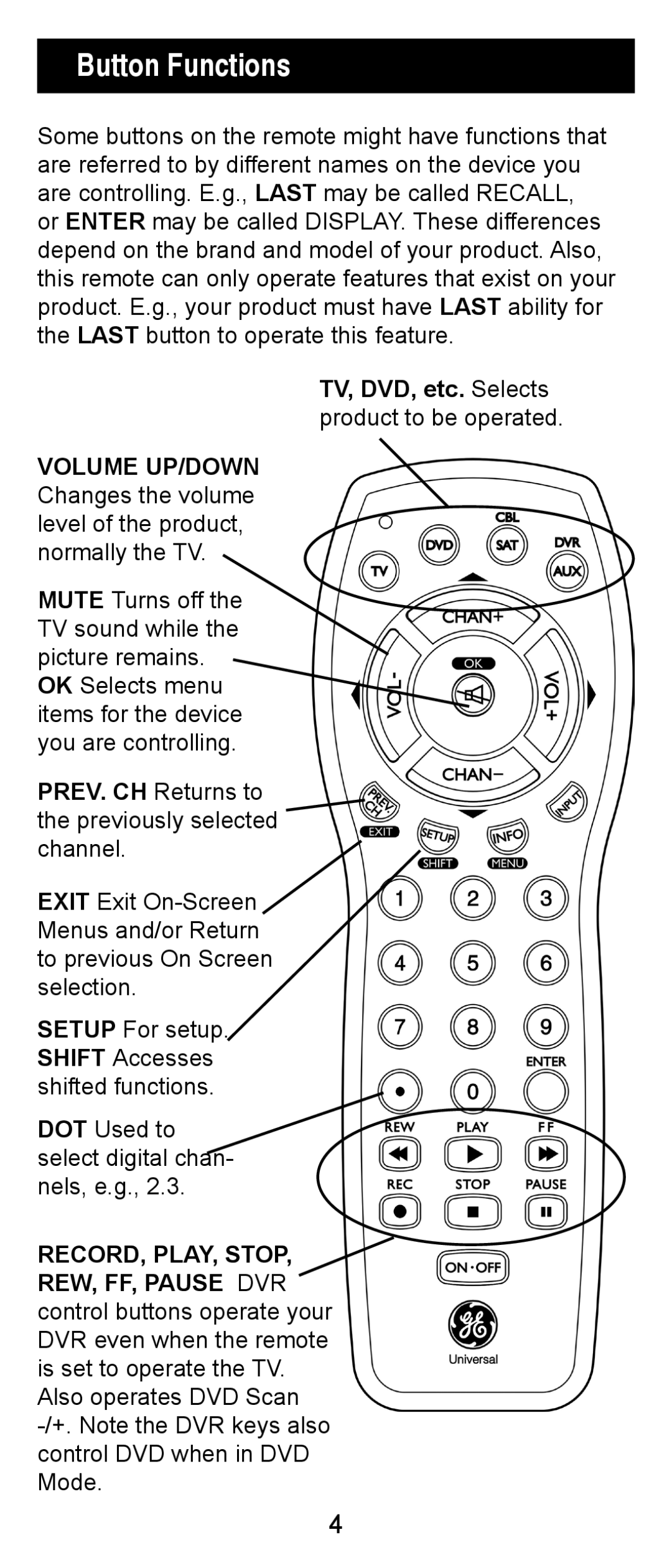 One for All 24993 instruction manual Button Functions 