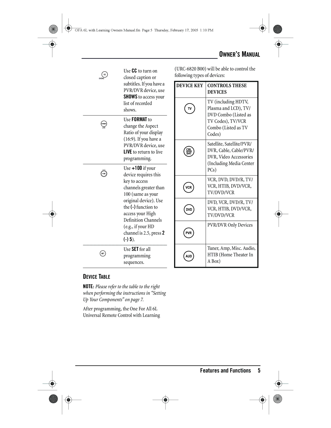 One for All 6-Device Universal Remote owner manual Device Table, Device KEY Controls These Devices 