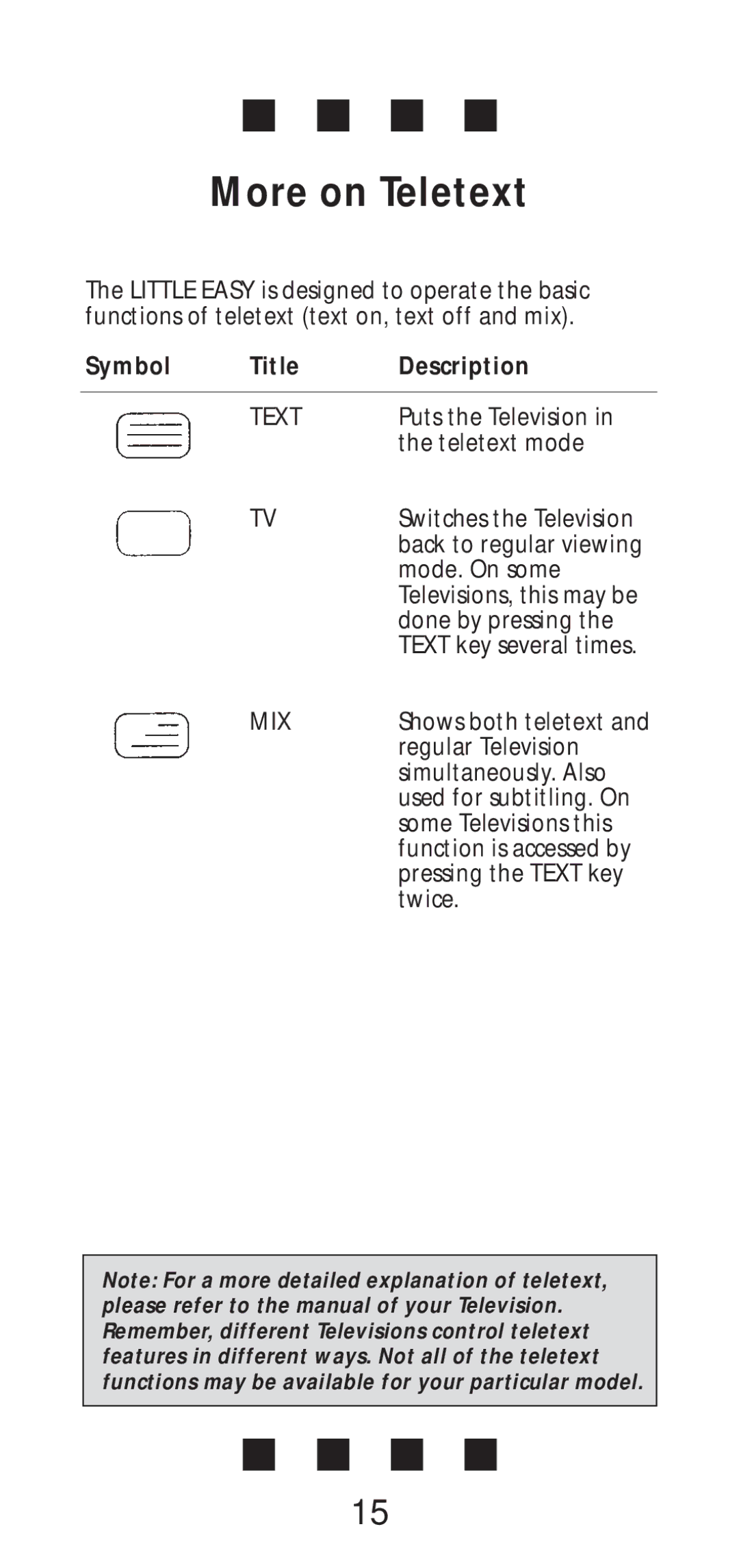 One for All Little Easy manual More on Teletext, Symbol Title Description 