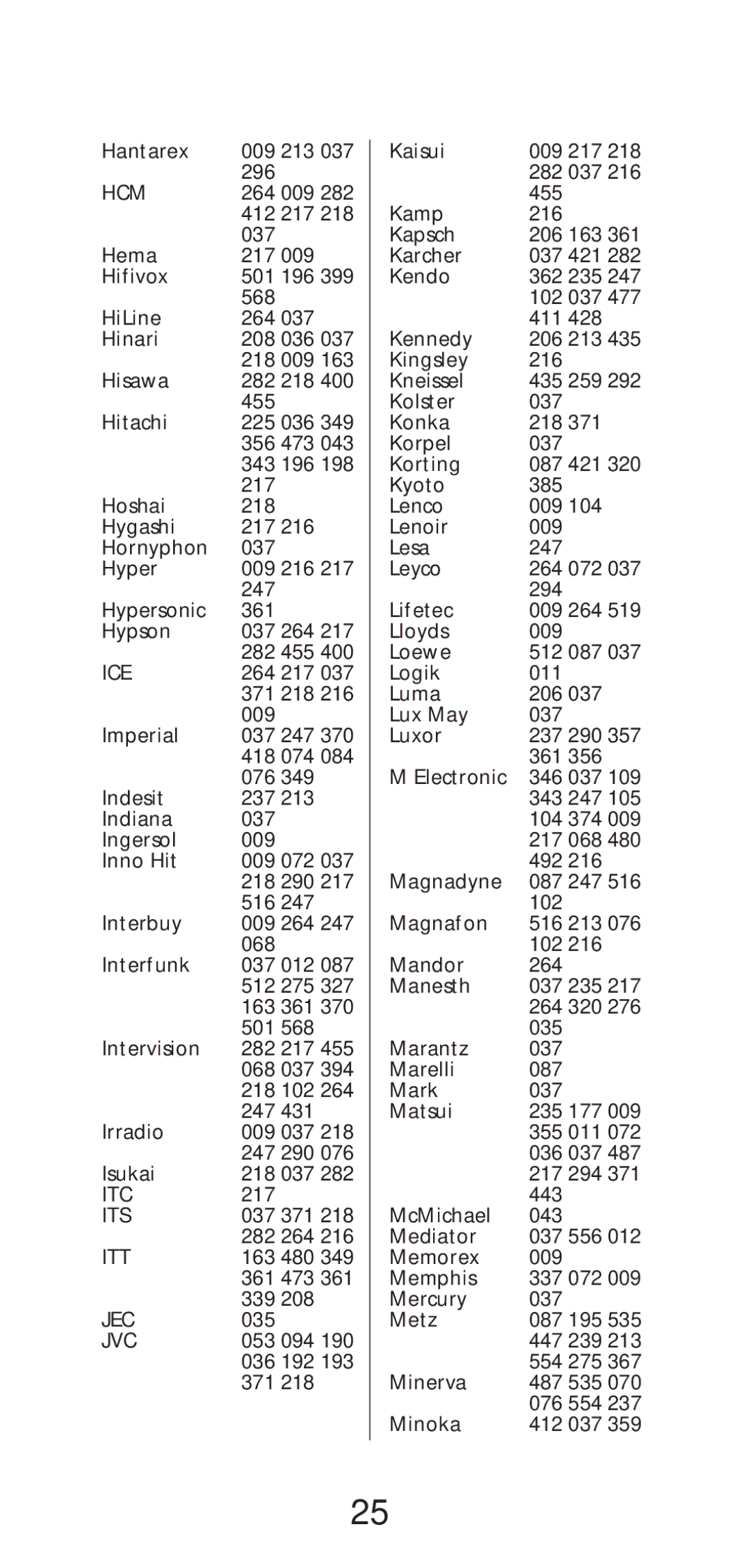 One for All Little Easy manual Hcm, Ice, Itc, Its, Itt, Jec, Jvc 