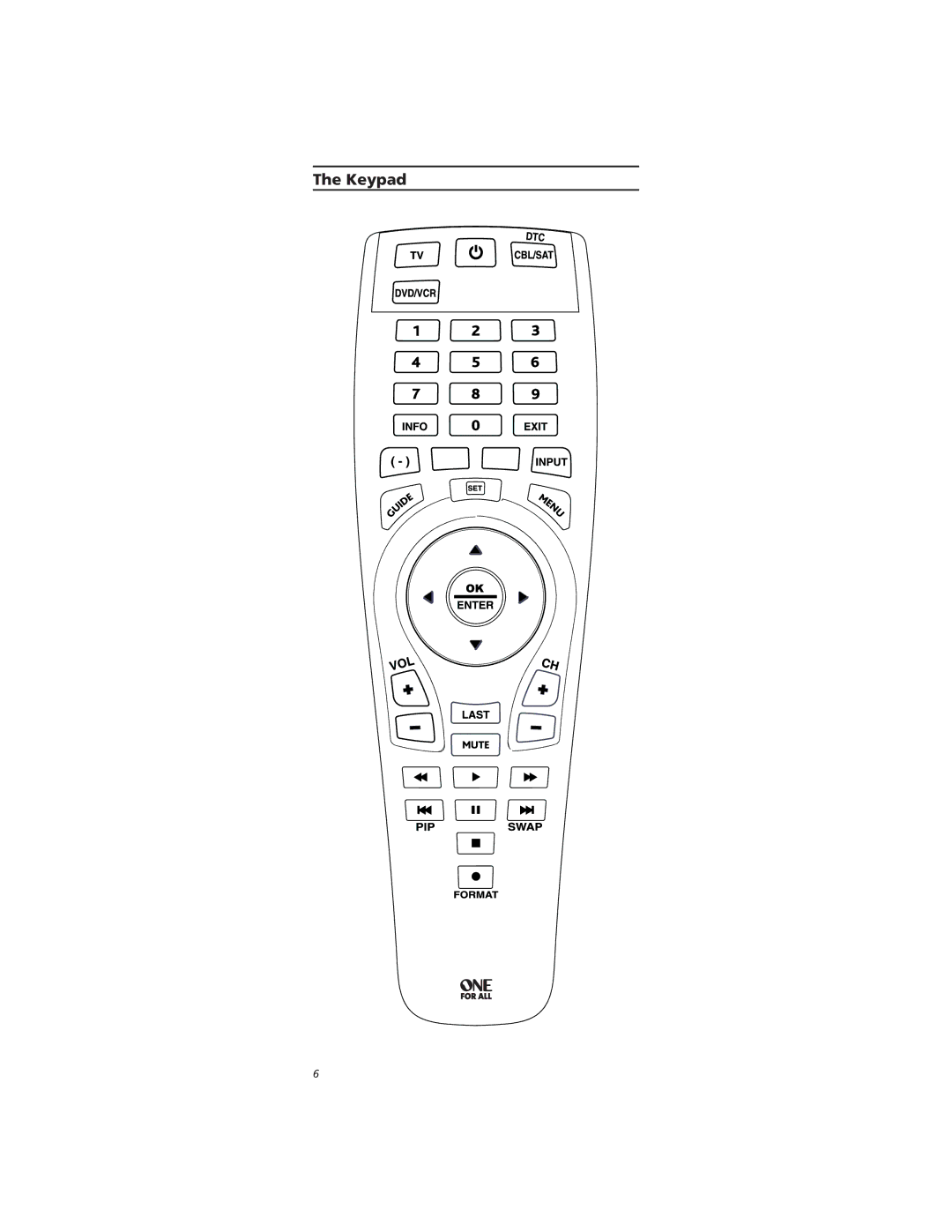 One for All OARC03G, OARH01B warranty Keypad 