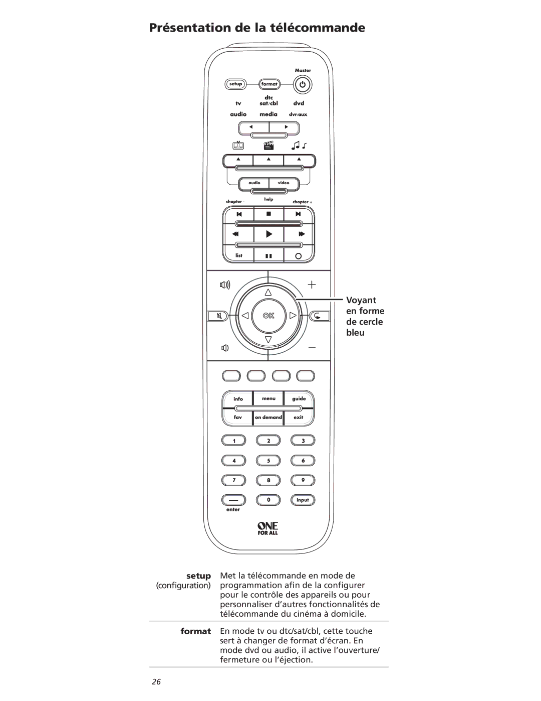 One for All OARI06G warranty 0RÏSENTATION Deala Tïlïco Ande, Voyant en forme de cercle bleu 