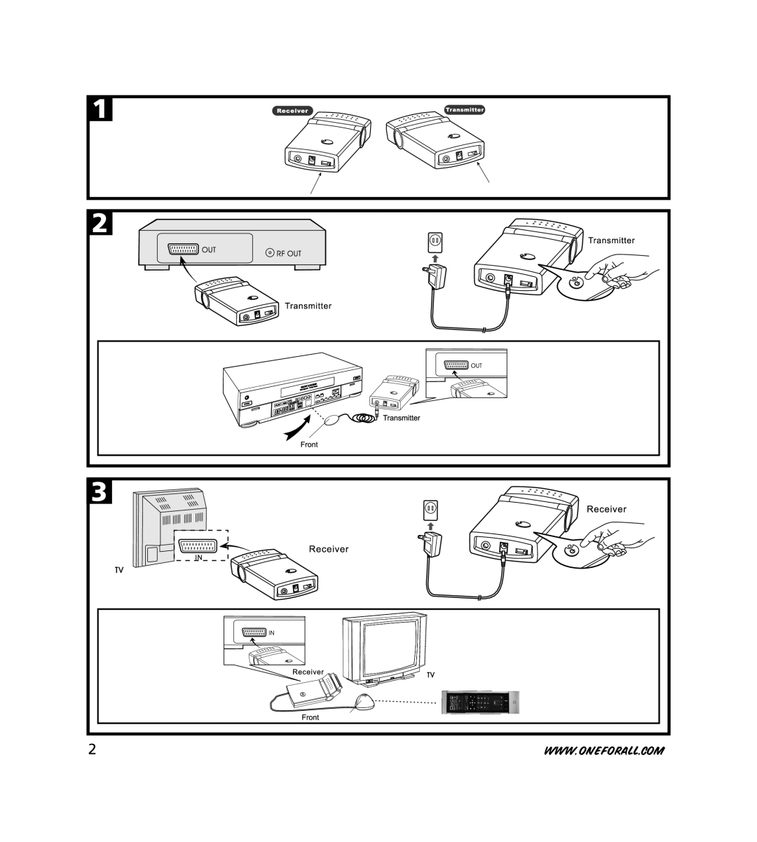 One for All SV-1716 instruction manual 