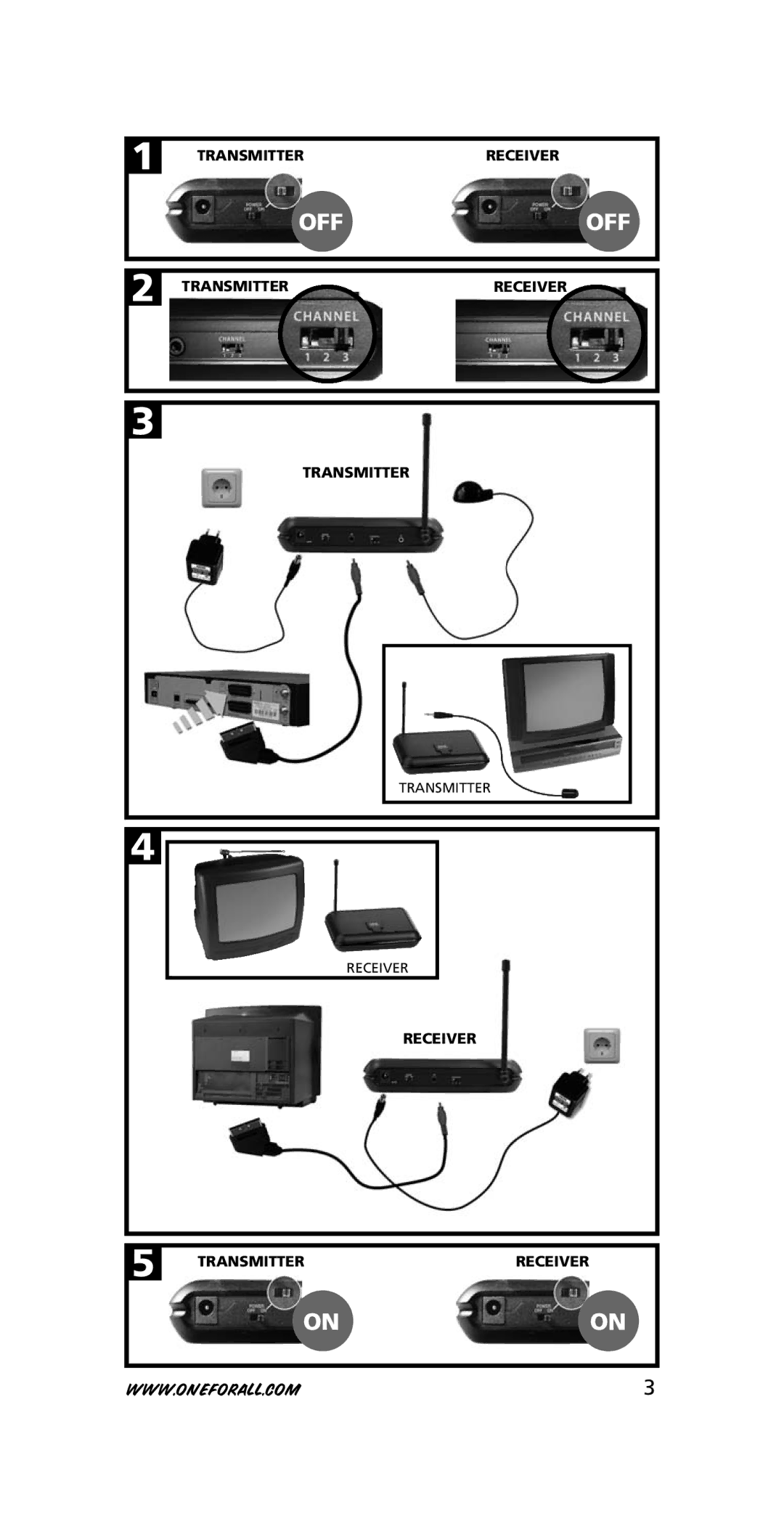 One for All SV-1715, SV-1718 instruction manual Receiver Transmitter 