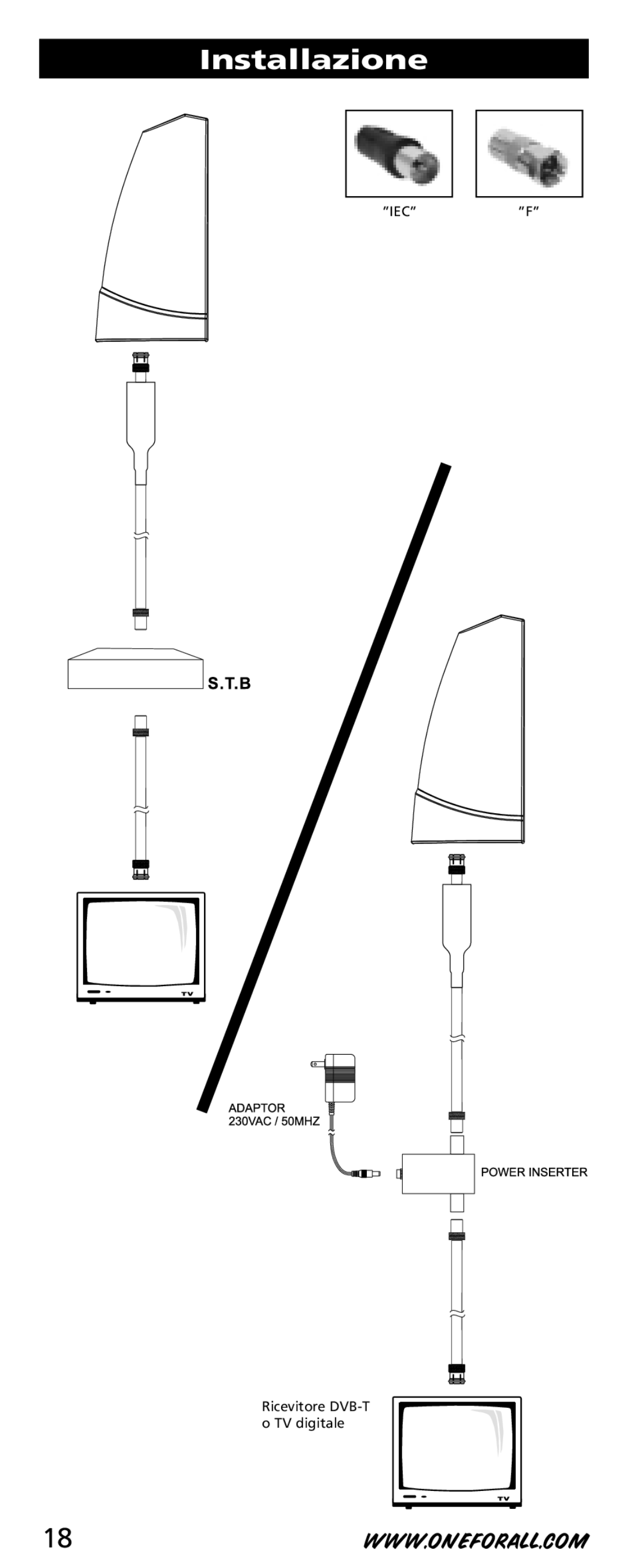 One for All SV-9350 instruction manual Installazione 