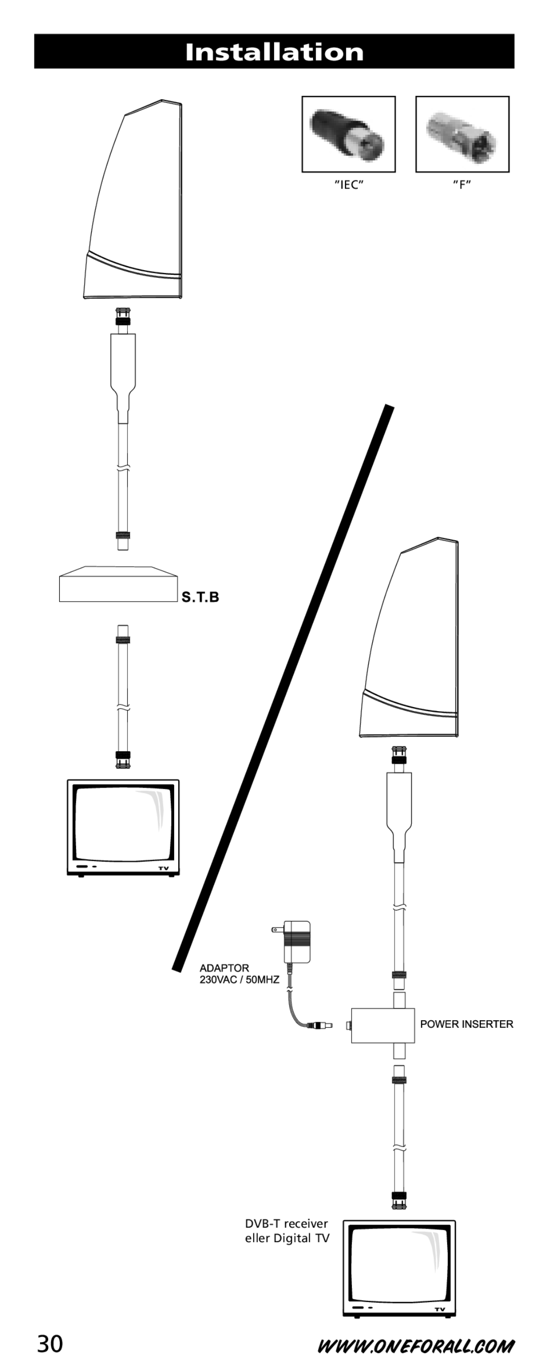 One for All SV-9350 instruction manual Installation 