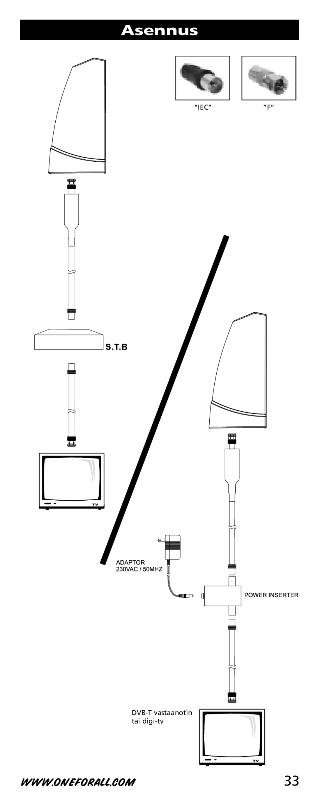 One for All SV-9350 instruction manual Asennus 