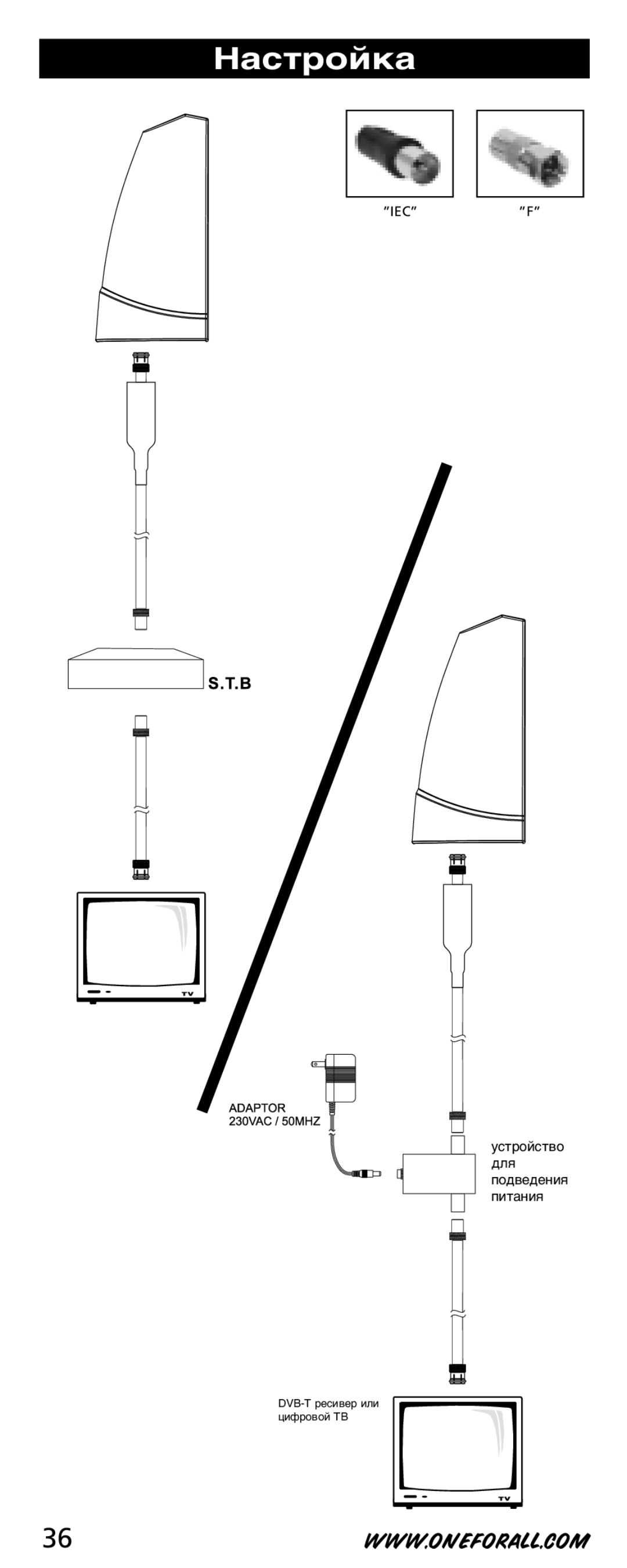 One for All SV-9350 instruction manual Настройка 