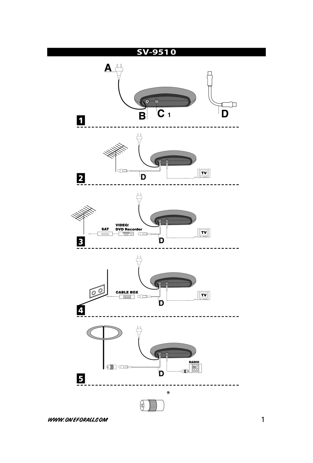 One for All SV-9510 instruction manual 