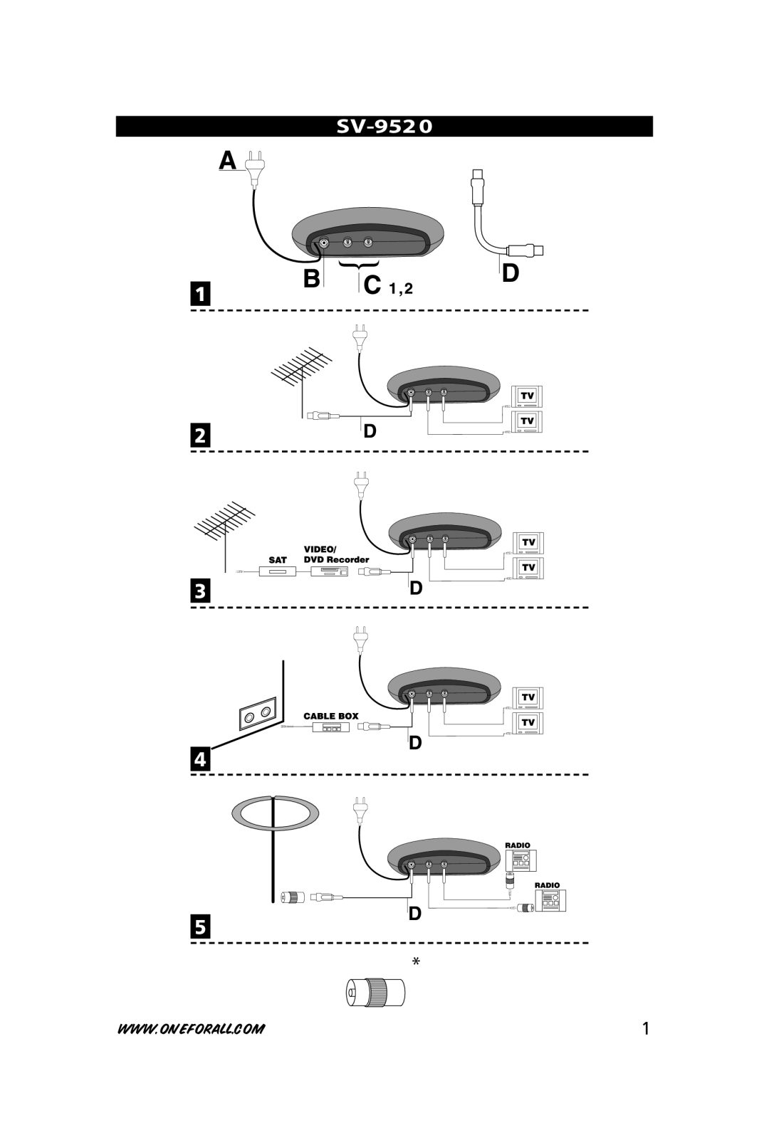 One for All SV-9520 instruction manual 