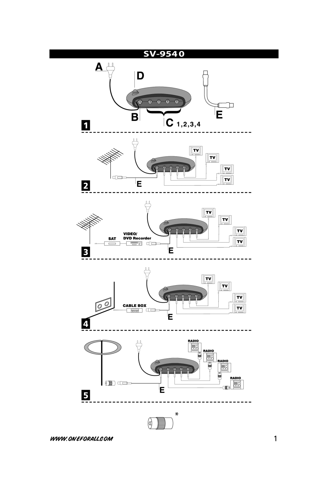 One for All SV-9540 instruction manual 