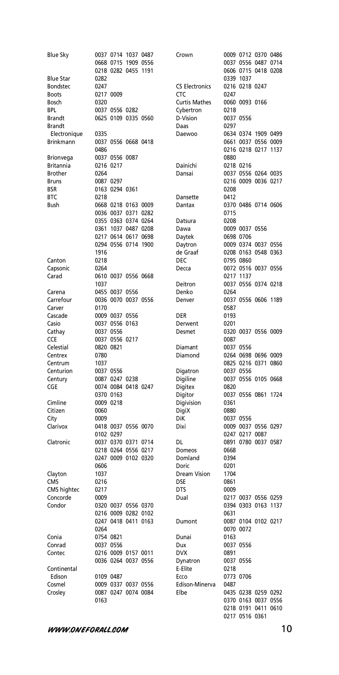 One for All Univeral Remote instruction manual Ctc, Bpl, Bsr, Btc, Dec, Der, Cce, Cge, Cms, Dse, Dts, Dvx 