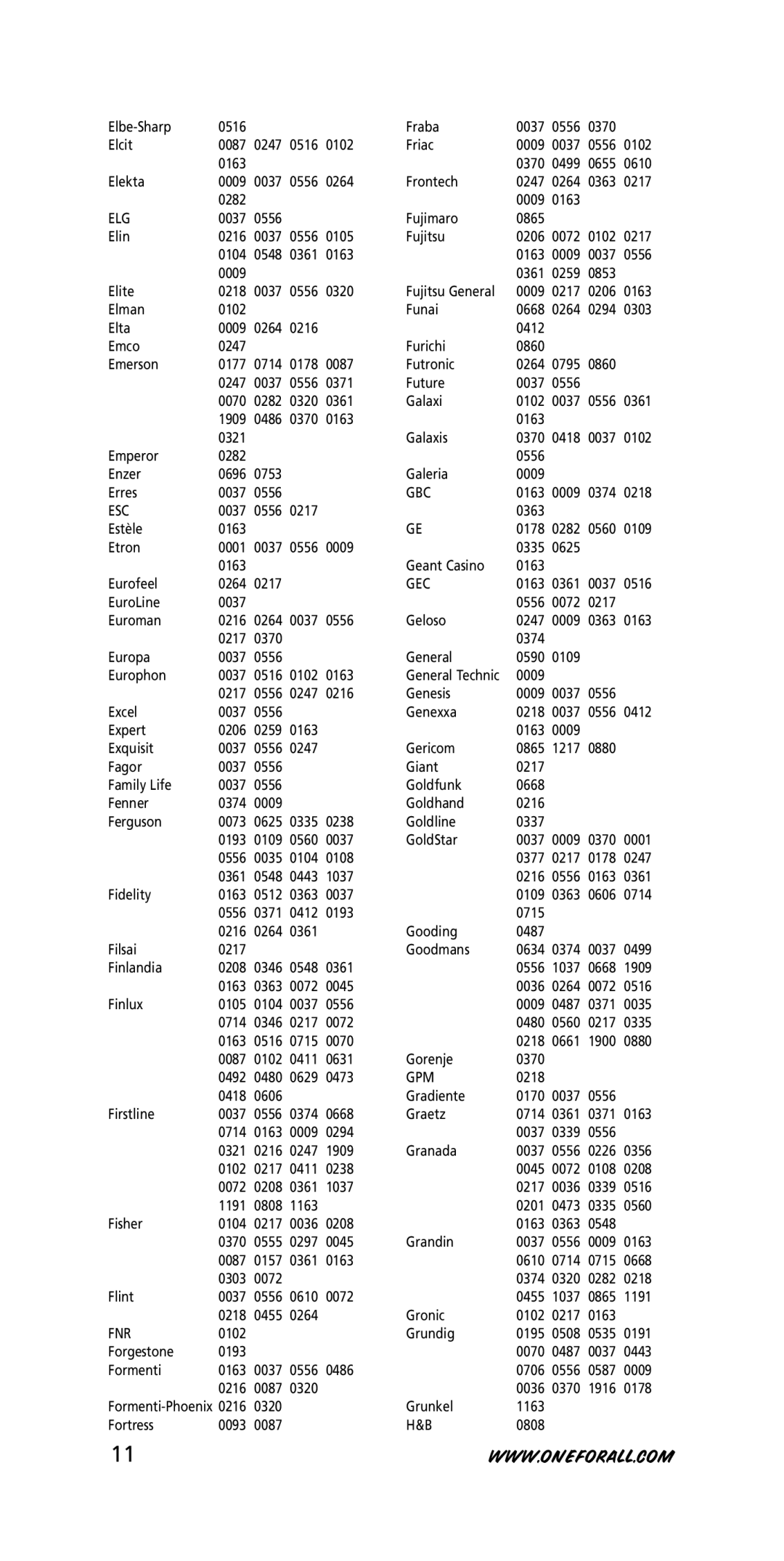 One for All Univeral Remote instruction manual Elg, Gbc, Esc, Gec, Gpm, Fnr 