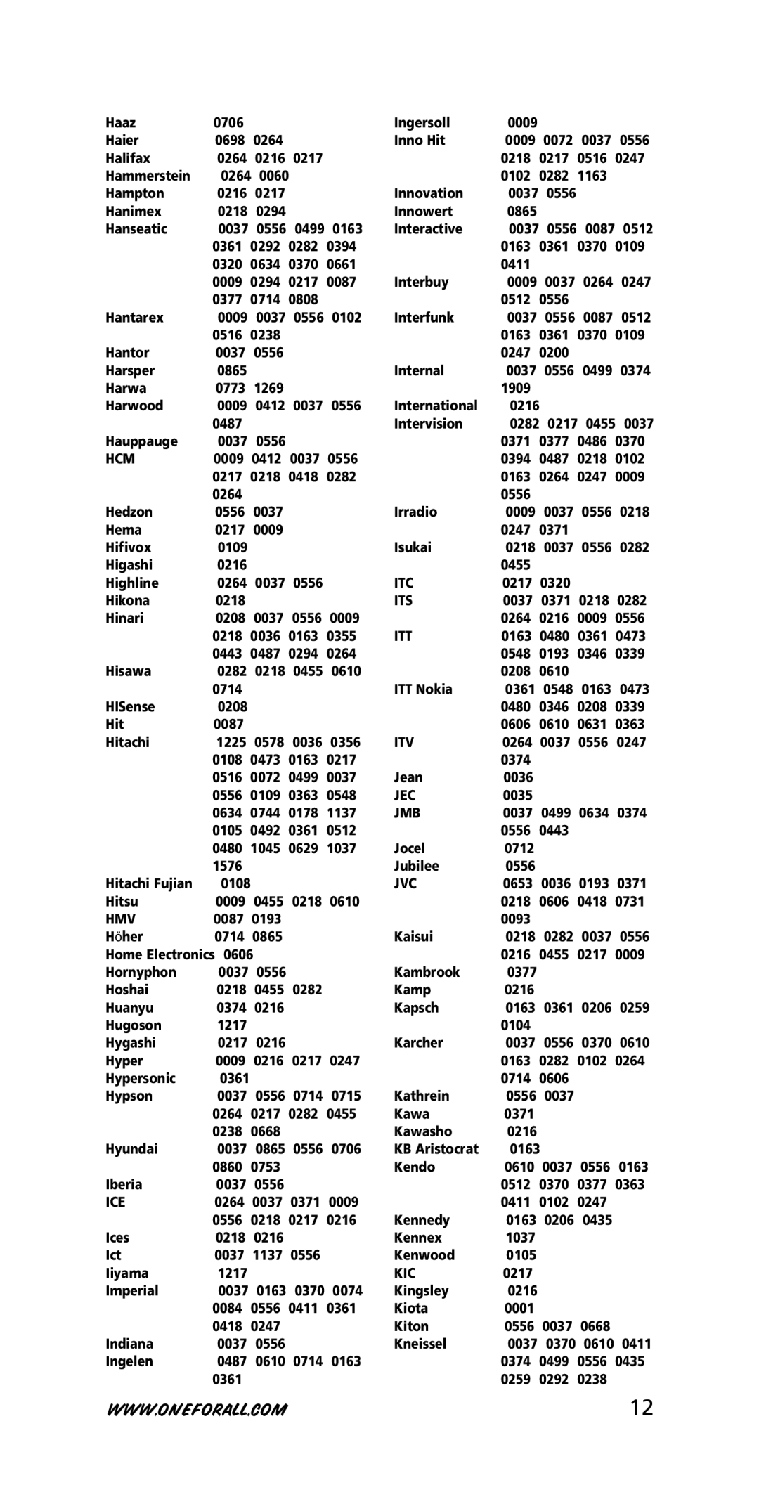 One for All Univeral Remote instruction manual Hcm, Itc, Its, Itt, Itv, Jec, Jmb, Jvc, Hmv, Ice, Kic 