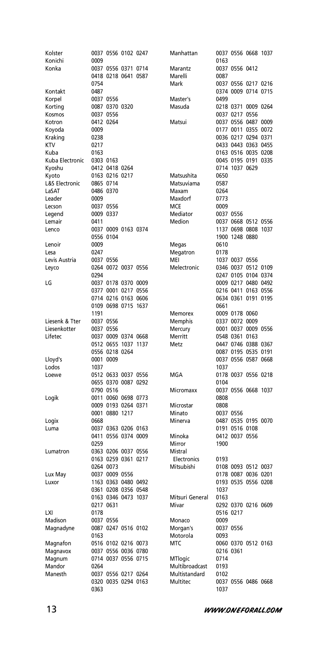 One for All Univeral Remote instruction manual Ktv, Mce, Mei, Mga, Lxi, Mtc 