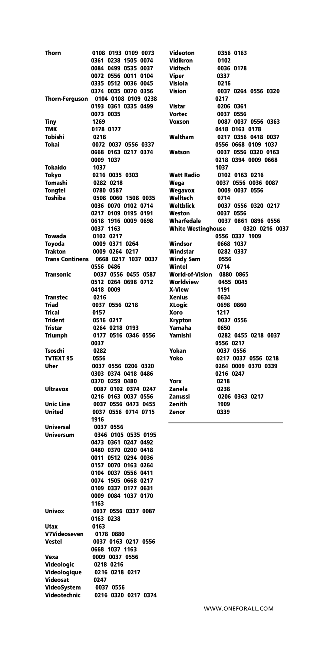 One for All Univeral Remote instruction manual Tmk, Tvtext 